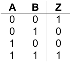Z Table