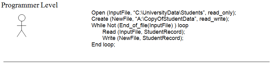 Four views of information storage and retrieval